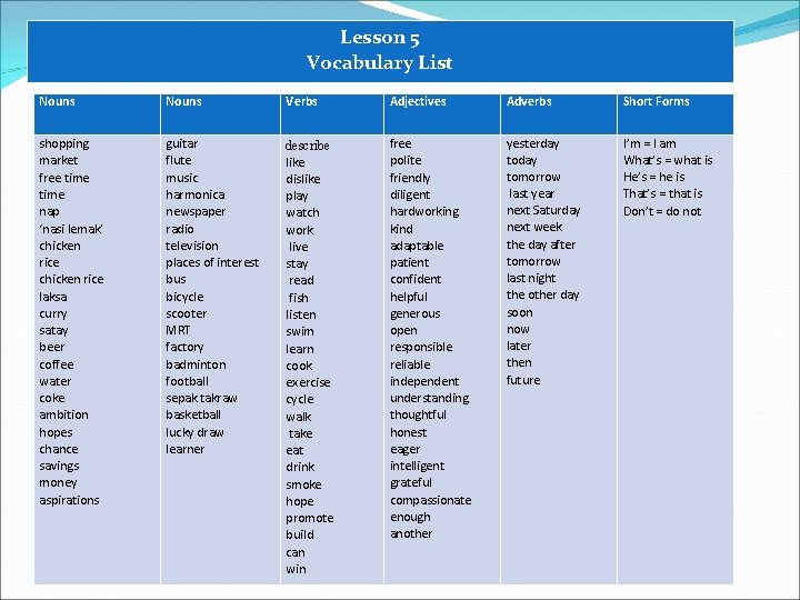 Lesson 5 Vocabulary List Nouns Verbs Adjectives Adverbs Short Forms shopping market free time