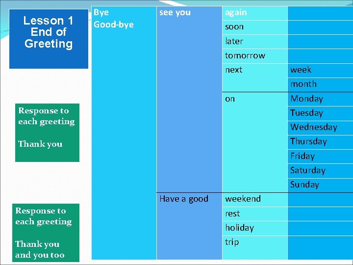 Lesson 1 End of Greeting Bye Good-bye see you again soon later tomorrow next