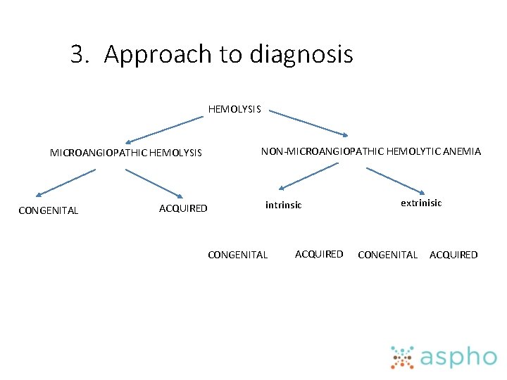 3. Approach to diagnosis HEMOLYSIS NON-MICROANGIOPATHIC HEMOLYTIC ANEMIA MICROANGIOPATHIC HEMOLYSIS CONGENITAL ACQUIRED intrinsic CONGENITAL