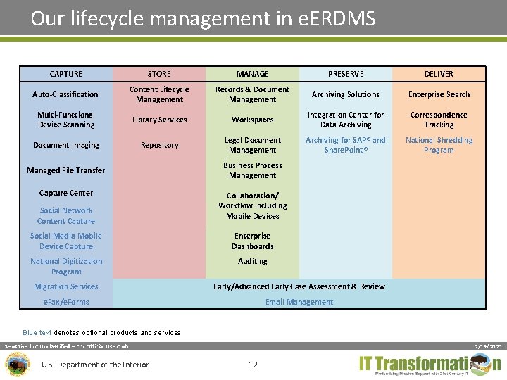Our lifecycle management in e. ERDMS CAPTURE STORE MANAGE PRESERVE DELIVER Auto-Classification Content Lifecycle Our lifecycle management in e. ERDMS CAPTURE STORE MANAGE PRESERVE DELIVER Auto-Classification Content Lifecycle