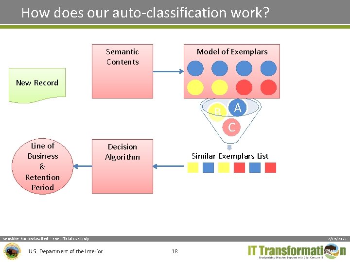 How does our auto-classification work? Semantic Contents Model of Exemplars New Record B A How does our auto-classification work? Semantic Contents Model of Exemplars New Record B A