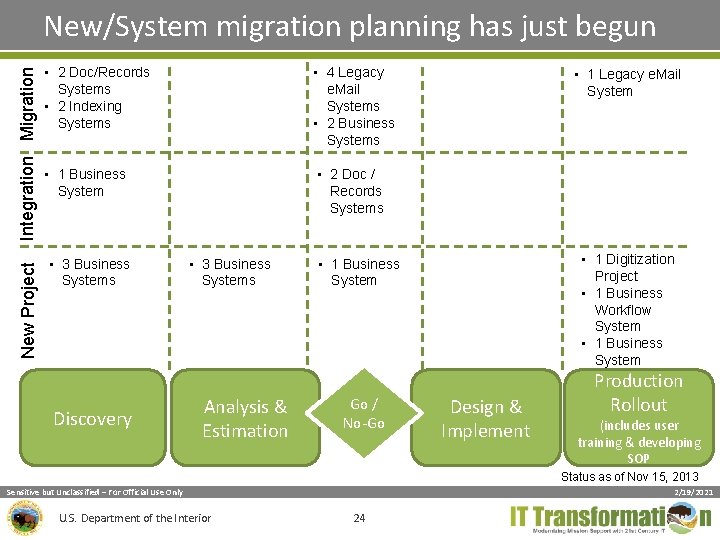 New Project Integration Migration New/System migration planning has just begun • 2 Doc/Records Systems New Project Integration Migration New/System migration planning has just begun • 2 Doc/Records Systems