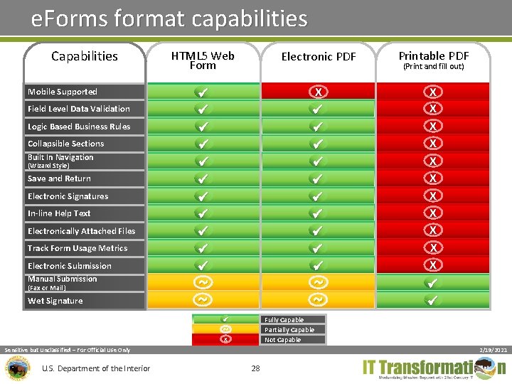 e. Forms format capabilities Capabilities Mobile Supported Field Level Data Validation Logic Based Business e. Forms format capabilities Capabilities Mobile Supported Field Level Data Validation Logic Based Business