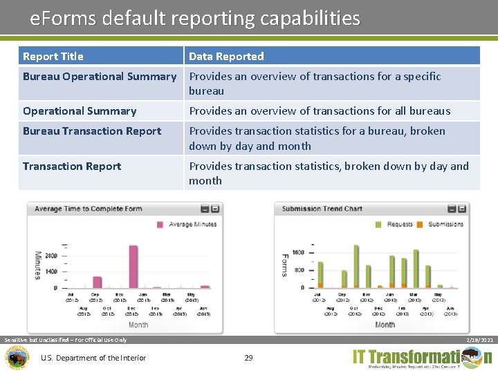 e. Forms default reporting capabilities Report Title Data Reported Bureau Operational Summary Provides an e. Forms default reporting capabilities Report Title Data Reported Bureau Operational Summary Provides an