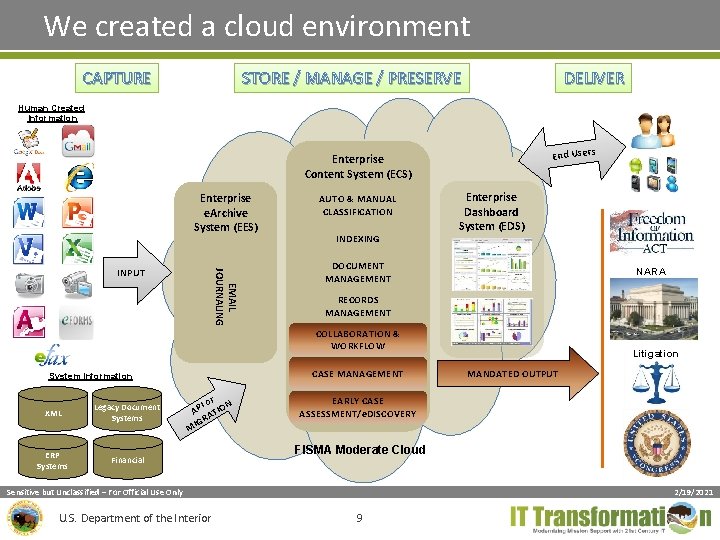 We created a cloud environment CAPTURE STORE / MANAGE / PRESERVE DELIVER Human Created We created a cloud environment CAPTURE STORE / MANAGE / PRESERVE DELIVER Human Created