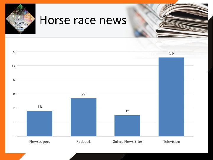 Horse race news 60 56 50 40 27 30 20 18 15 10 0 Horse race news 60 56 50 40 27 30 20 18 15 10 0