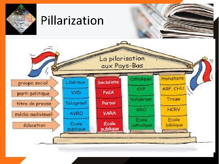 Pillarization Pillarization