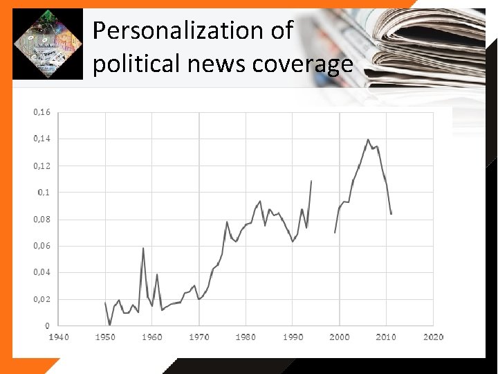 Personalization of political news coverage Personalization of political news coverage