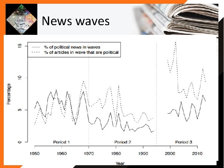 News waves News waves