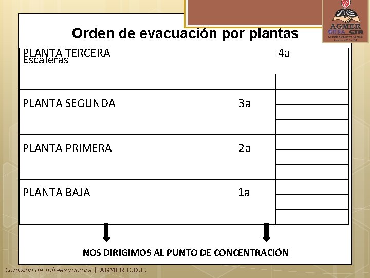 Orden de evacuación por plantas PLANTA TERCERA Escaleras 4 a PLANTA SEGUNDA 3 a Orden de evacuación por plantas PLANTA TERCERA Escaleras 4 a PLANTA SEGUNDA 3 a