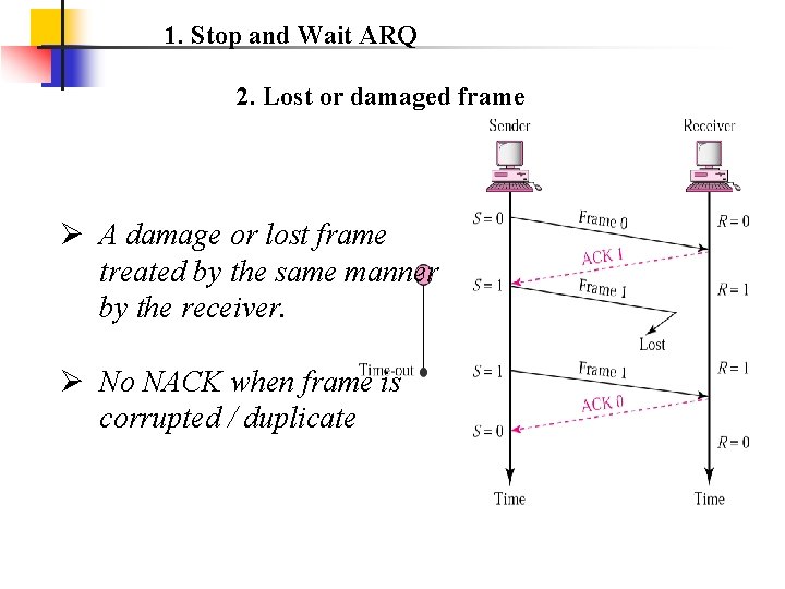 1. Stop and Wait ARQ 2. Lost or damaged frame Ø A damage or