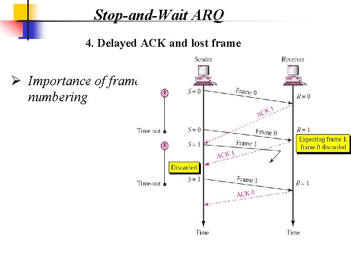 Stop-and-Wait ARQ 4. Delayed ACK and lost frame Ø Importance of frame numbering 