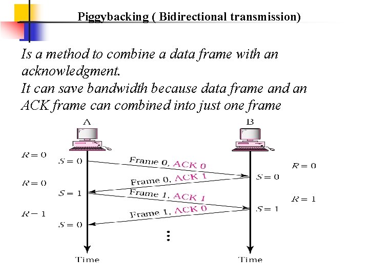 Piggybacking ( Bidirectional transmission) Is a method to combine a data frame with an