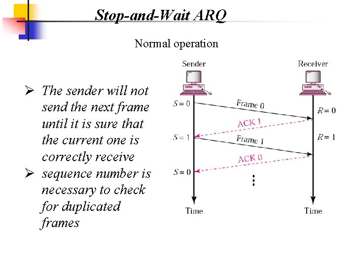 Stop-and-Wait ARQ Normal operation Ø The sender will not send the next frame until