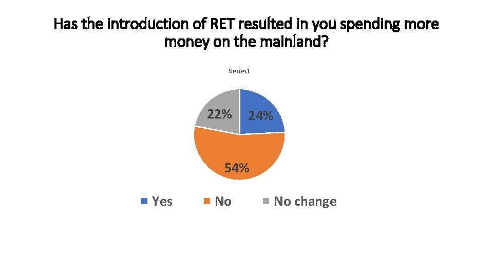 Has the introduction of RET resulted in you spending more money on the mainland?