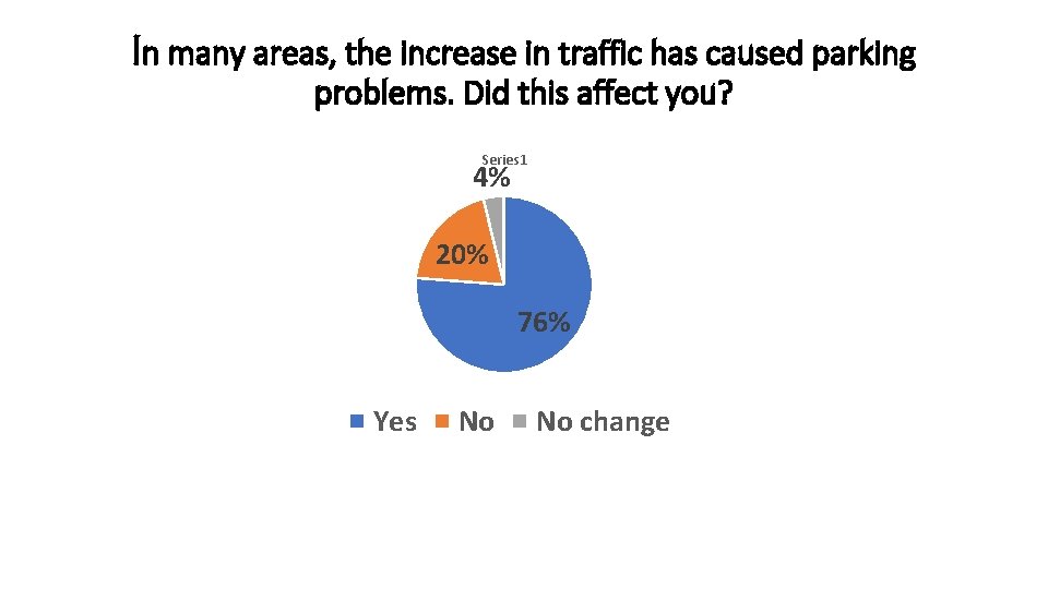 In many areas, the increase in traffic has caused parking problems. Did this affect