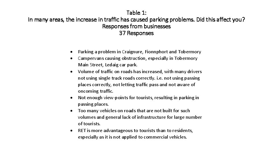 Table 1: In many areas, the increase in traffic has caused parking problems. Did