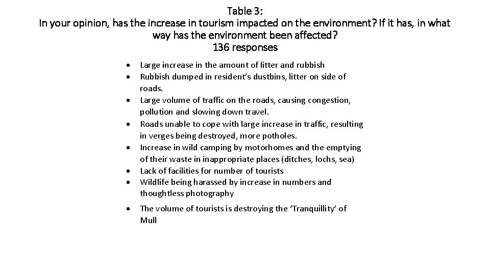 Table 3: In your opinion, has the increase in tourism impacted on the environment?