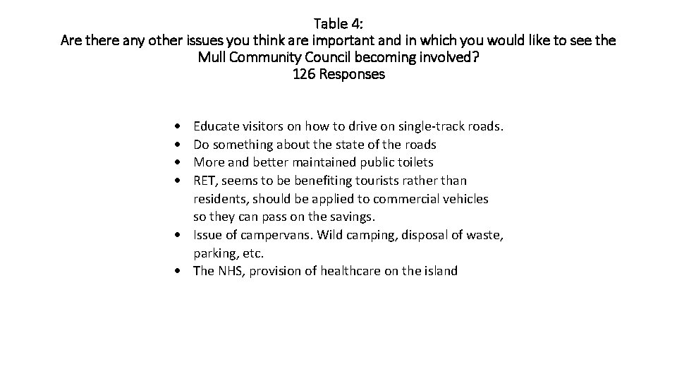 Table 4: Are there any other issues you think are important and in which