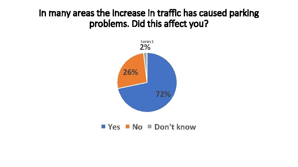 In many areas the increase in traffic has caused parking problems. Did this affect