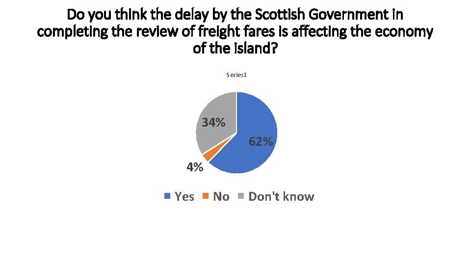 Do you think the delay by the Scottish Government in completing the review of