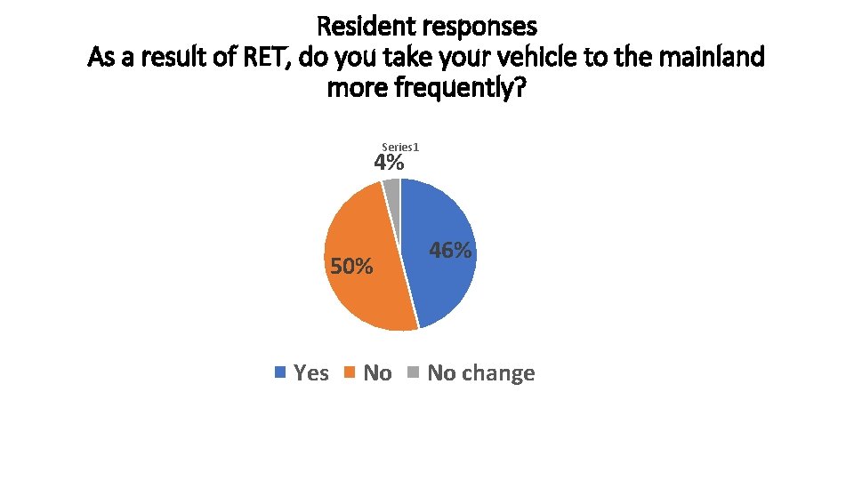 Resident responses As a result of RET, do you take your vehicle to the