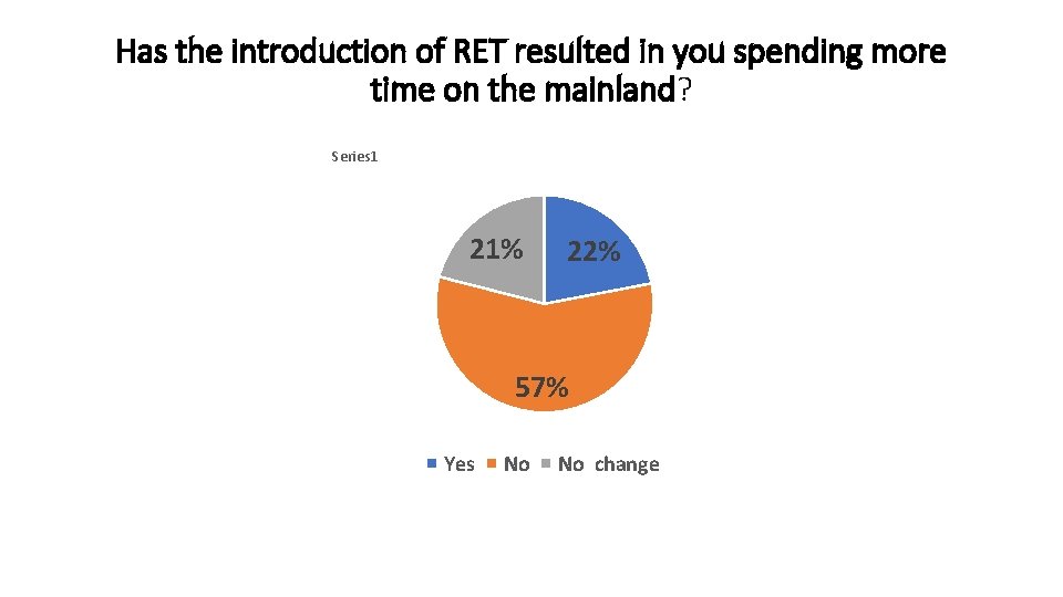 Has the introduction of RET resulted in you spending more time on the mainland?