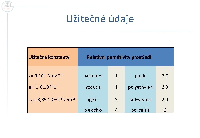 Užitečné údaje Užitečné konstanty Relativní permitivity prostředí k= 9. 109 N m 2 C-2