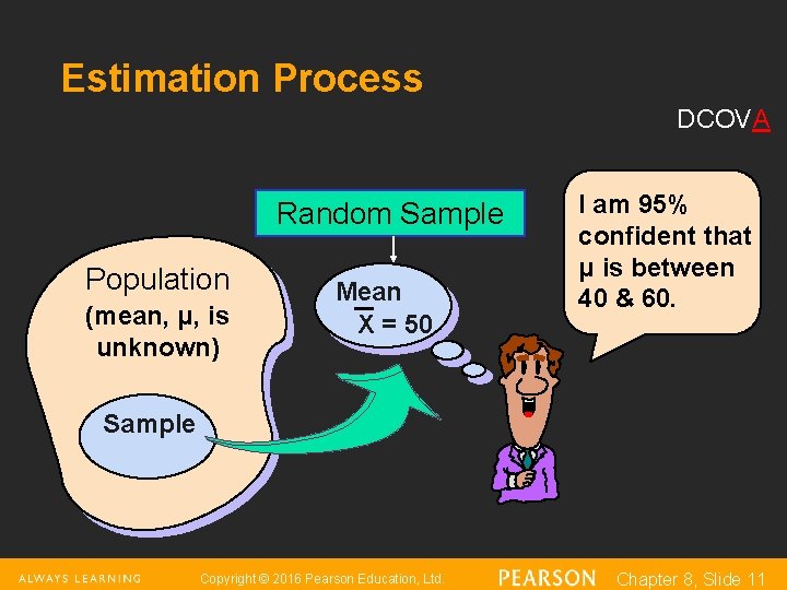 Estimation Process DCOVA Random Sample Population (mean, μ, is unknown) Mean X = 50