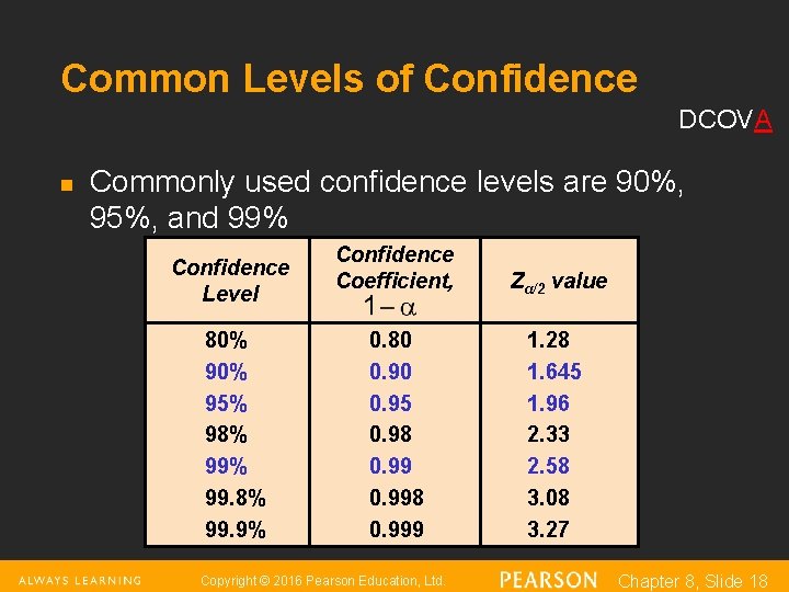 Common Levels of Confidence DCOVA n Commonly used confidence levels are 90%, 95%, and