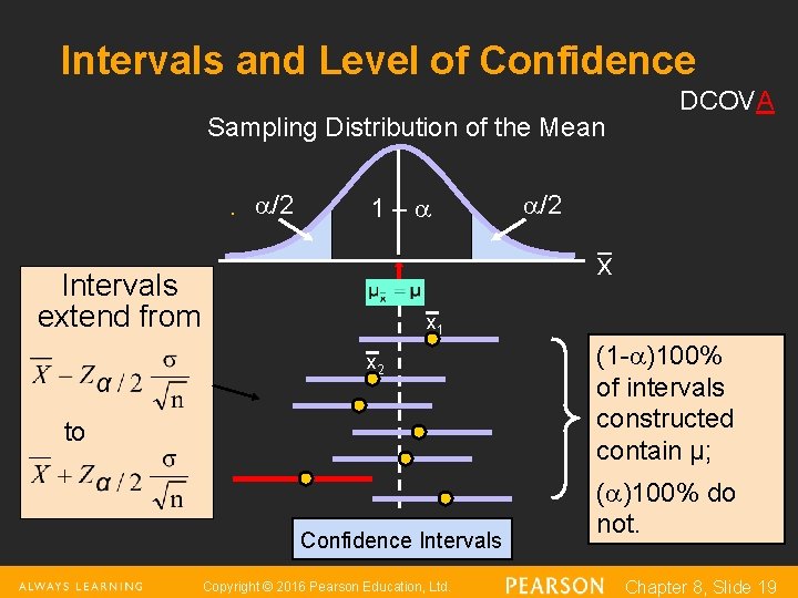 Intervals and Level of Confidence Sampling Distribution of the Mean /2 1– DCOVA /2