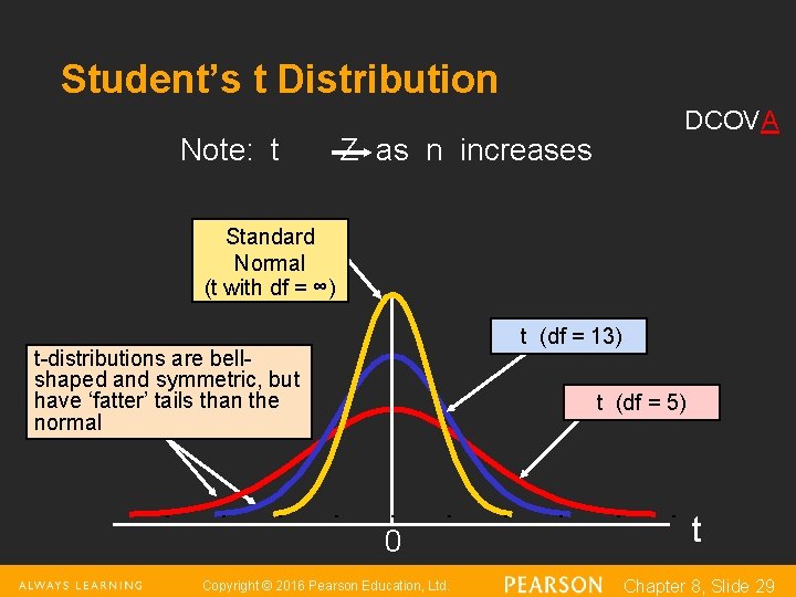 Student’s t Distribution Note: t DCOVA Z as n increases Standard Normal (t with