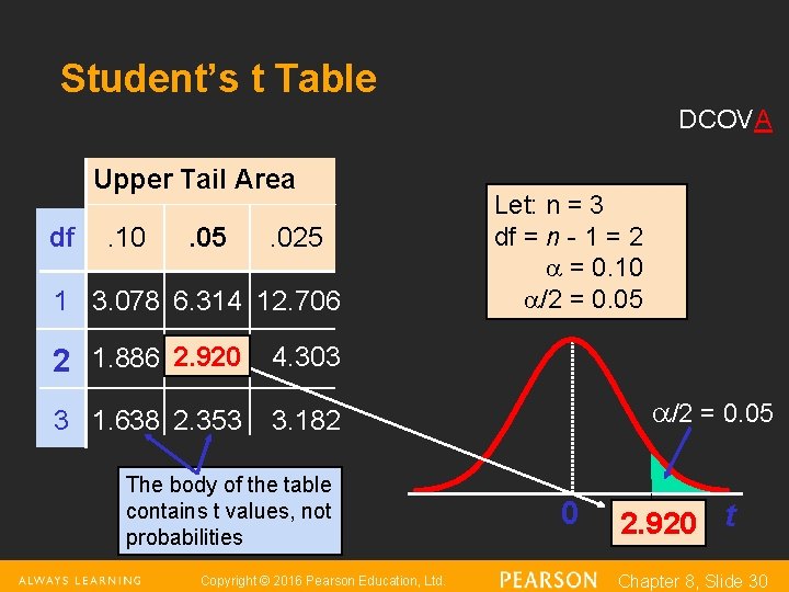 Student’s t Table DCOVA Upper Tail Area df . 10 . 05 . 025