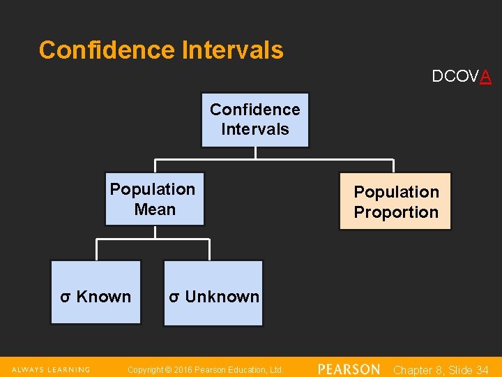 Confidence Intervals DCOVA Confidence Intervals Population Mean σ Known Population Proportion σ Unknown Copyright