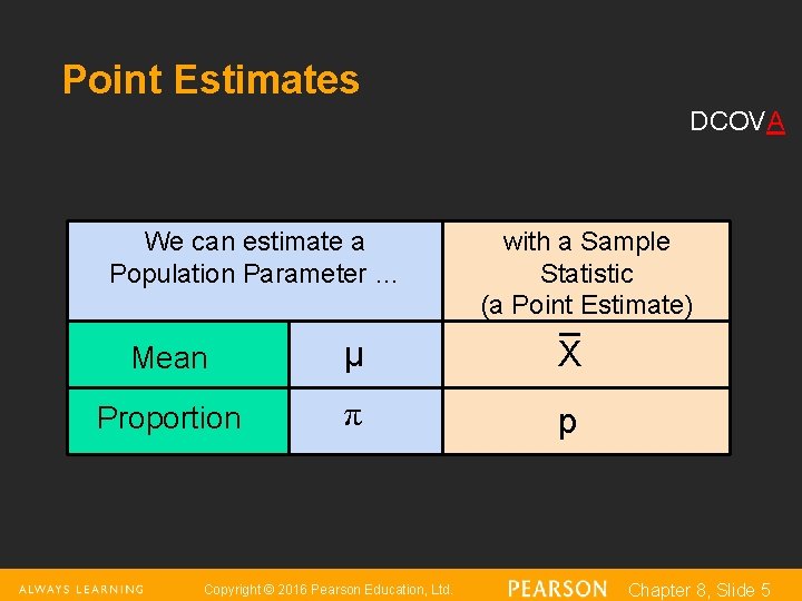Point Estimates DCOVA We can estimate a Population Parameter … with a Sample Statistic