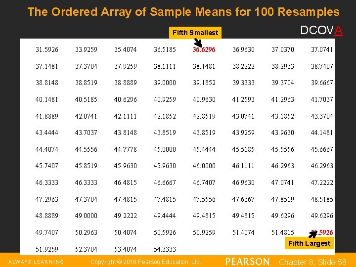 The Ordered Array of Sample Means for 100 Resamples DCOVA Fifth Smallest 31. 5926