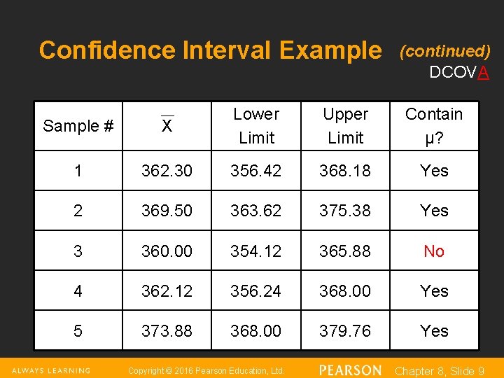 Confidence Interval Example (continued) DCOVA Sample # X Lower Limit 1 362. 30 356.