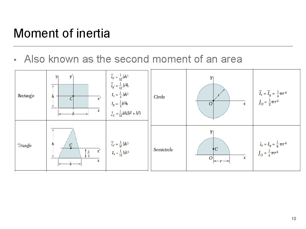 Moment of inertia • Also known as the second moment of an area 10
