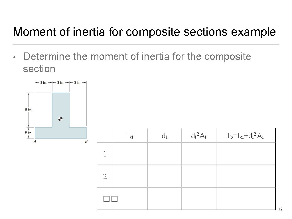 Moment of inertia for composite sections example • Determine the moment of inertia for