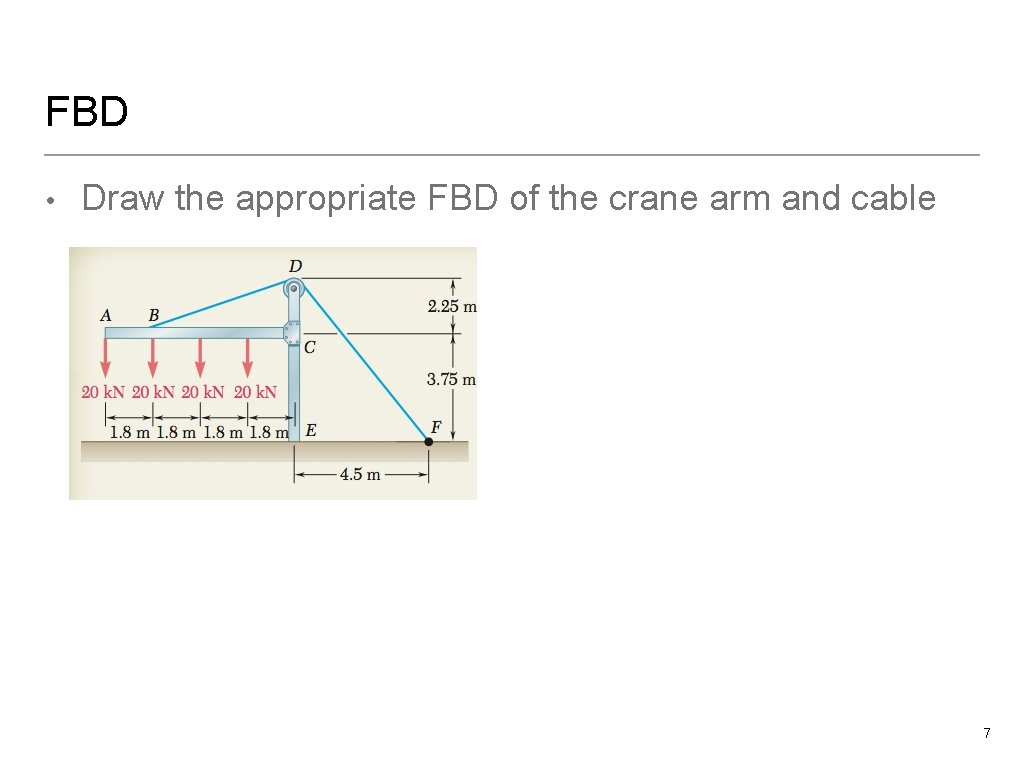 FBD • Draw the appropriate FBD of the crane arm and cable 7 