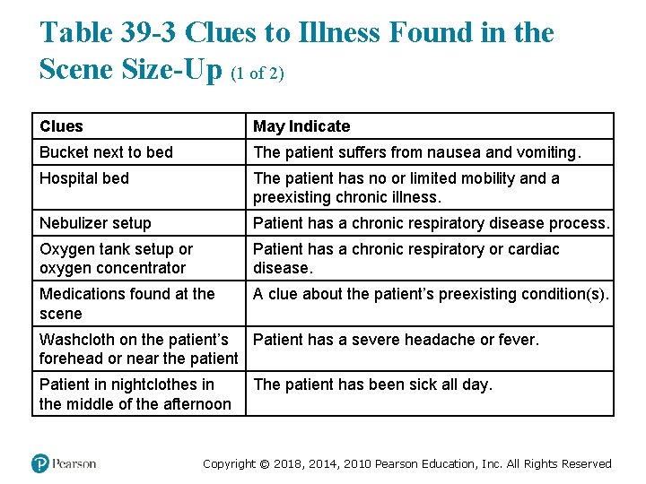 Table 39 -3 Clues to Illness Found in the Scene Size-Up (1 of 2)