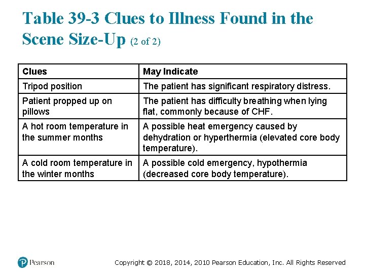 Table 39 -3 Clues to Illness Found in the Scene Size-Up (2 of 2)