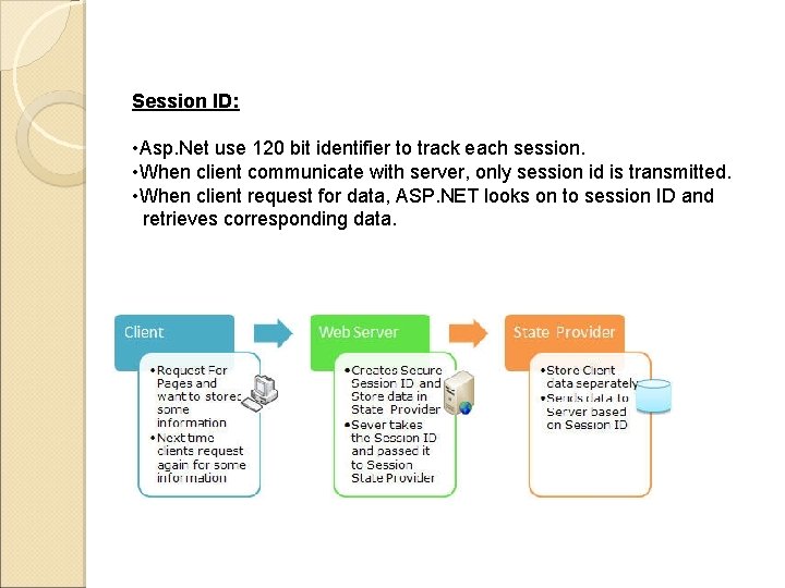 Session ID: • Asp. Net use 120 bit identifier to track each session. •