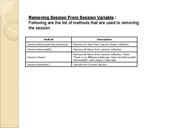 Removing Session From Session Variable : Following are the list of methods that are