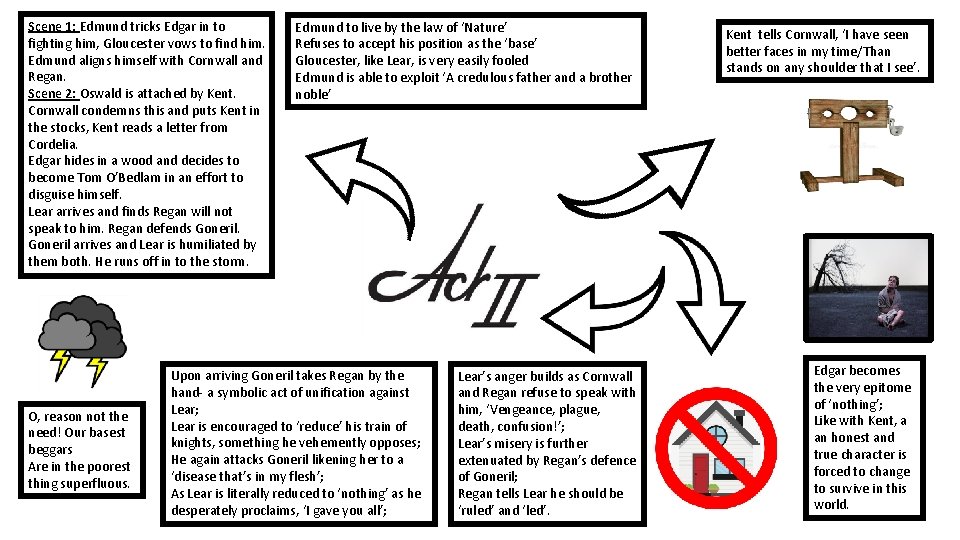 Scene 1: Edmund tricks Edgar in to fighting him, Gloucester vows to find him.