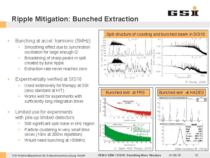 Ripple Mitigation: Bunched Extraction Spill structure of coasting and bunched beam in SIS 18