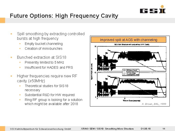 Future Options: High Frequency Cavity § Spill smoothing by extracting controlled bursts at high