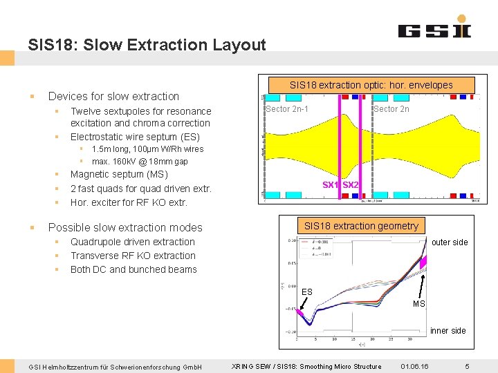 SIS 18: Slow Extraction Layout § Devices for slow extraction § § Twelve sextupoles