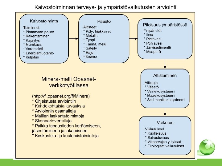 Minera-mallin osat 