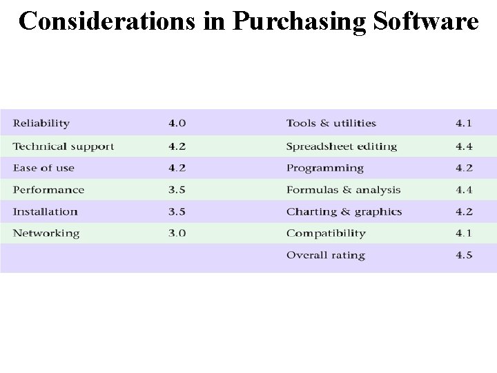 Considerations in Purchasing Software 